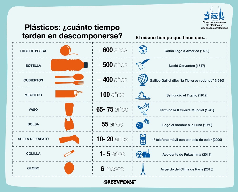 Cuanto tiempo se tarda para entrara en cetosis