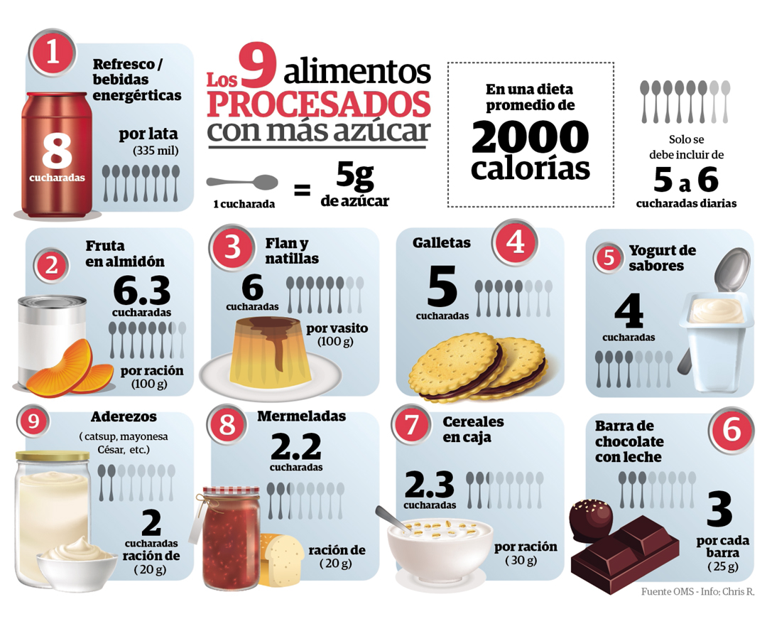 Alimentos que no contienen azúcar